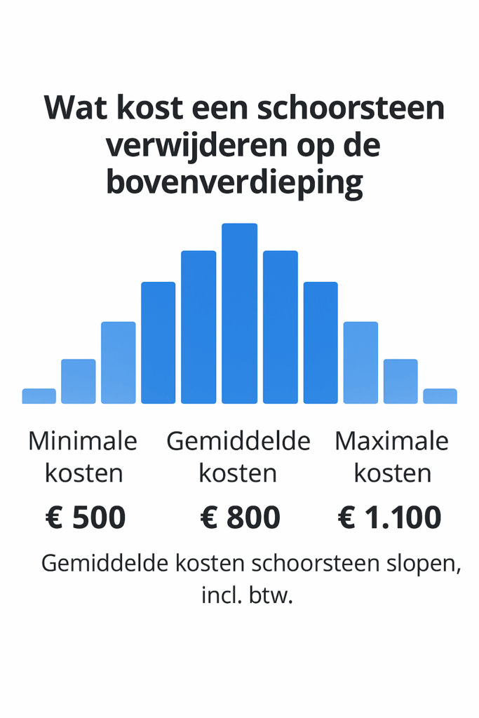 schoorsteen verwijderen bovenverdieping